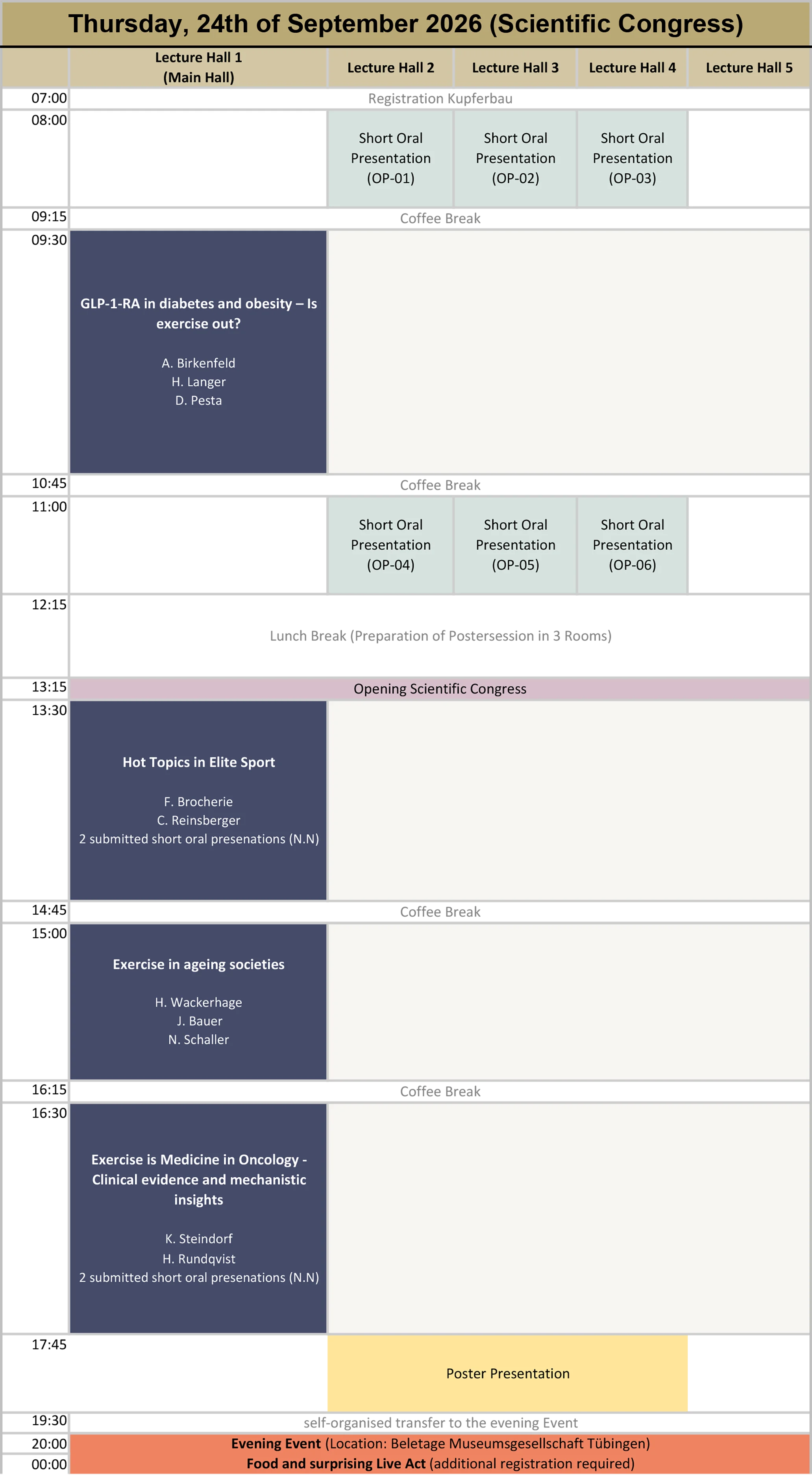Programmübersicht (wie im PDF)