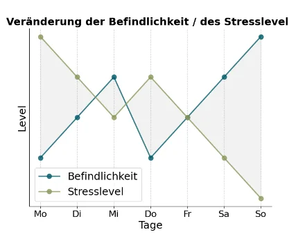Feedback graphic